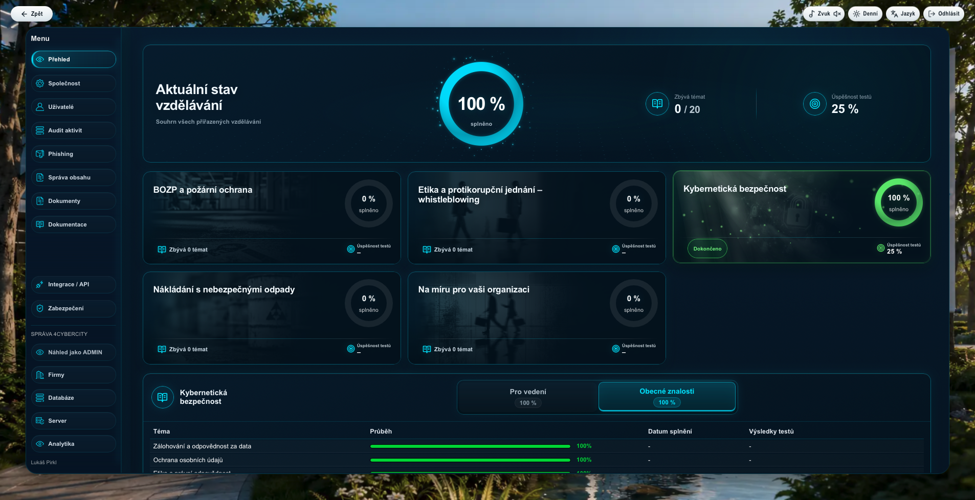 4CyberCity: aktuální stav vzdělávání, přiřazené kurzy a výsledky zaměstnanců