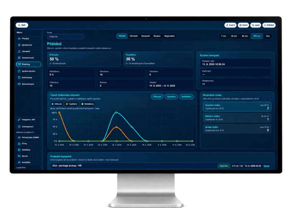 4CyberCity: dashboard phishingových kampaní, výsledků a rizikového chování
